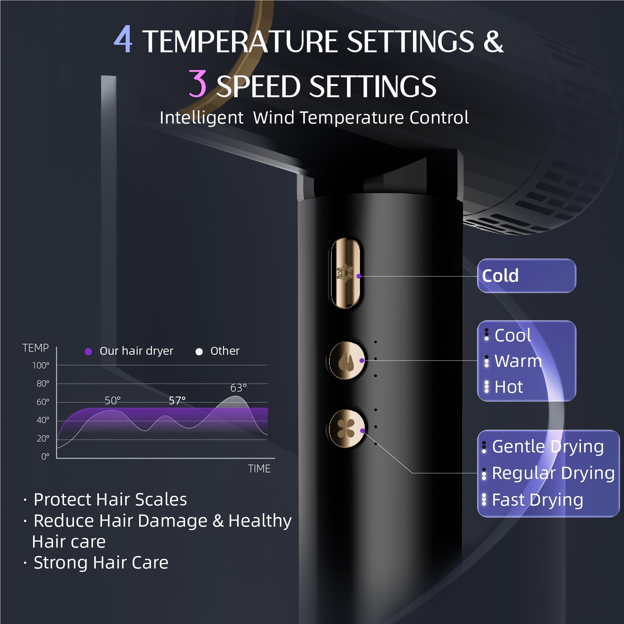 SKIMI Ionic Hair Dryer, High Speed 110000RPM Blow Dryer, Hair Blow Dryer with Diffuser for Women